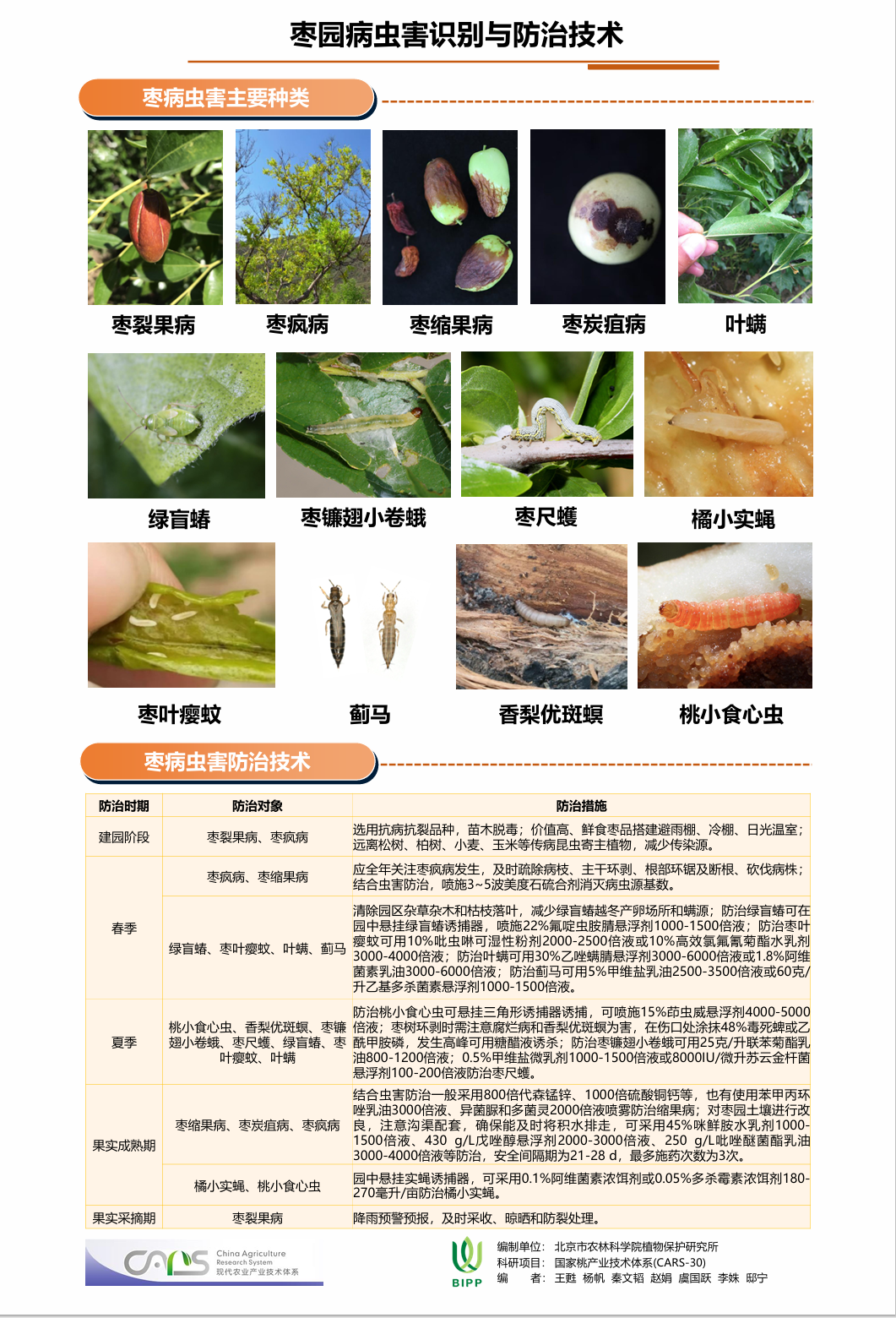 枣园病虫害识别与防治技术