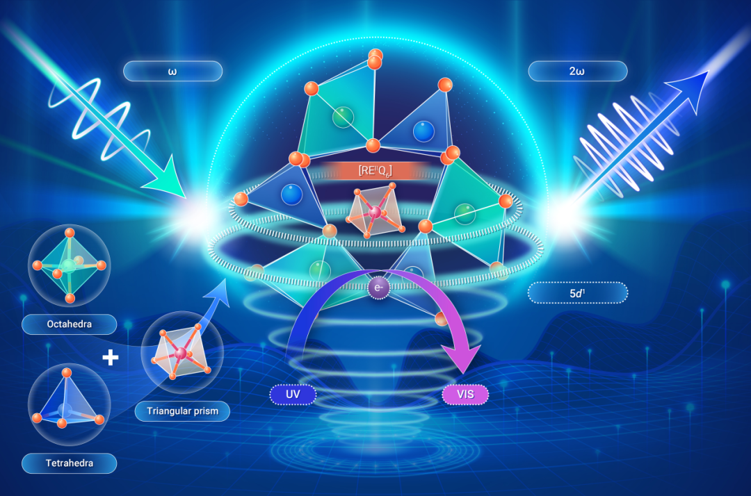The Innovation Materials | 二价稀土硫属化合物的化学合成及应用