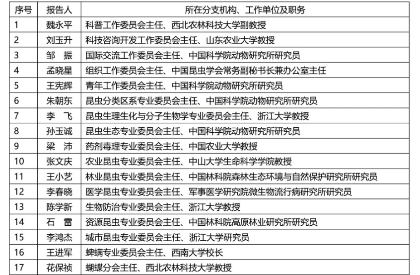 第三届中国昆虫学领域发展战略学术研讨会暨中国昆虫学会十一届三次全国理事长、秘书长、分支机构工作会议通知