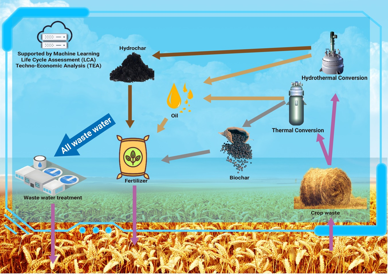 The Innovation Energy | AI驱动的水、能源和粮食联结优化在可持续资源管理中的应用